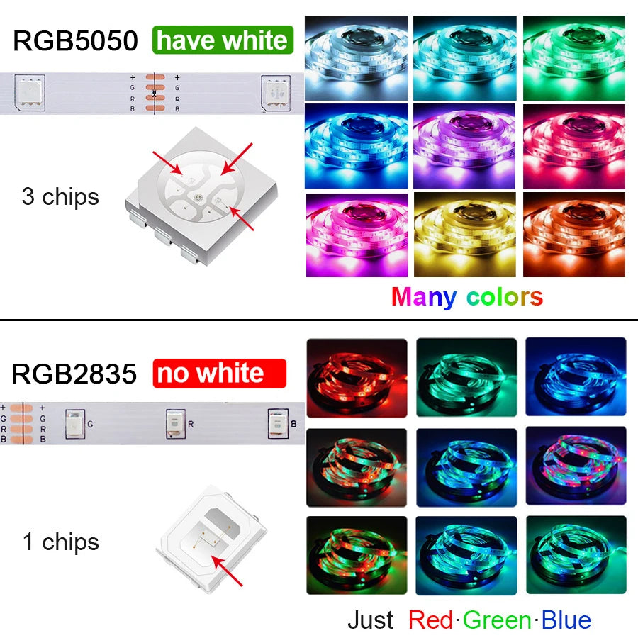 RGB 5050 Led Strip Light Bluetooth App 5V USB Led Tape Flexible Ribbon Diode Tape for TV Backlight Gaming Room Decoration