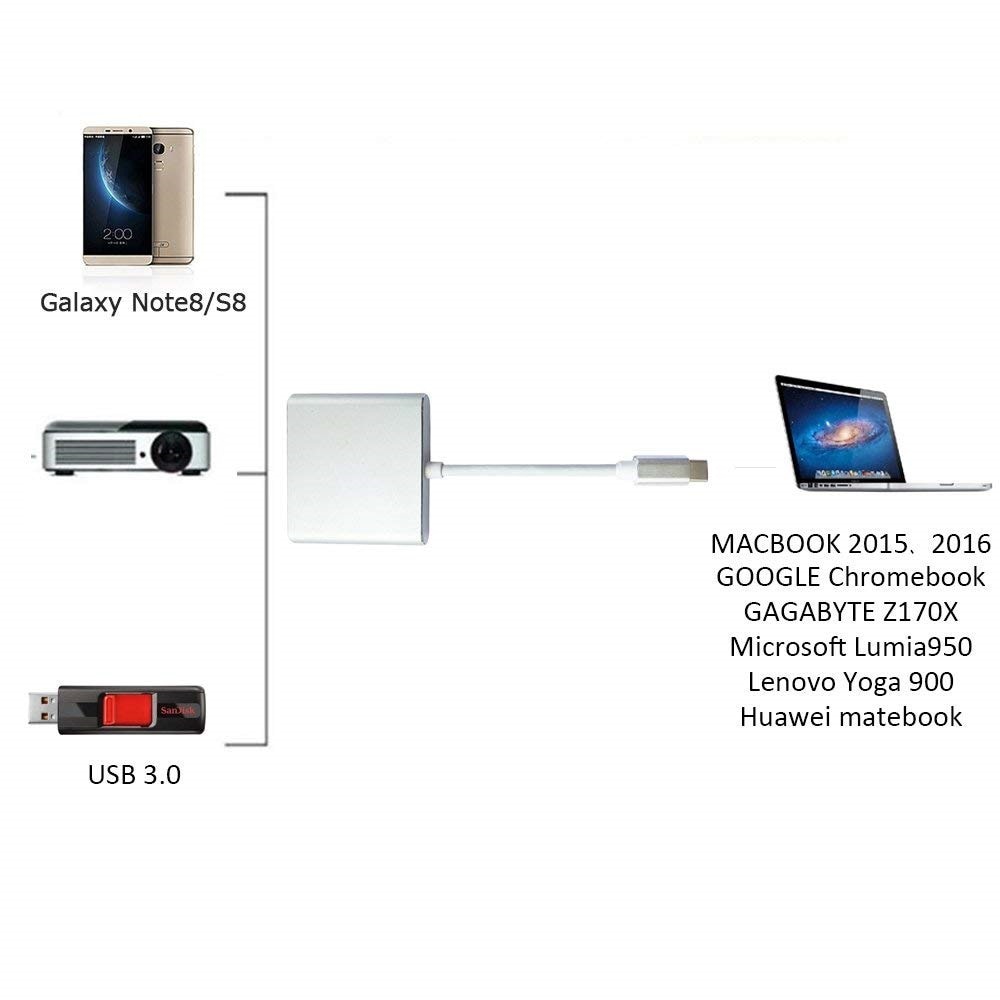 Type C To HDMI Adapter